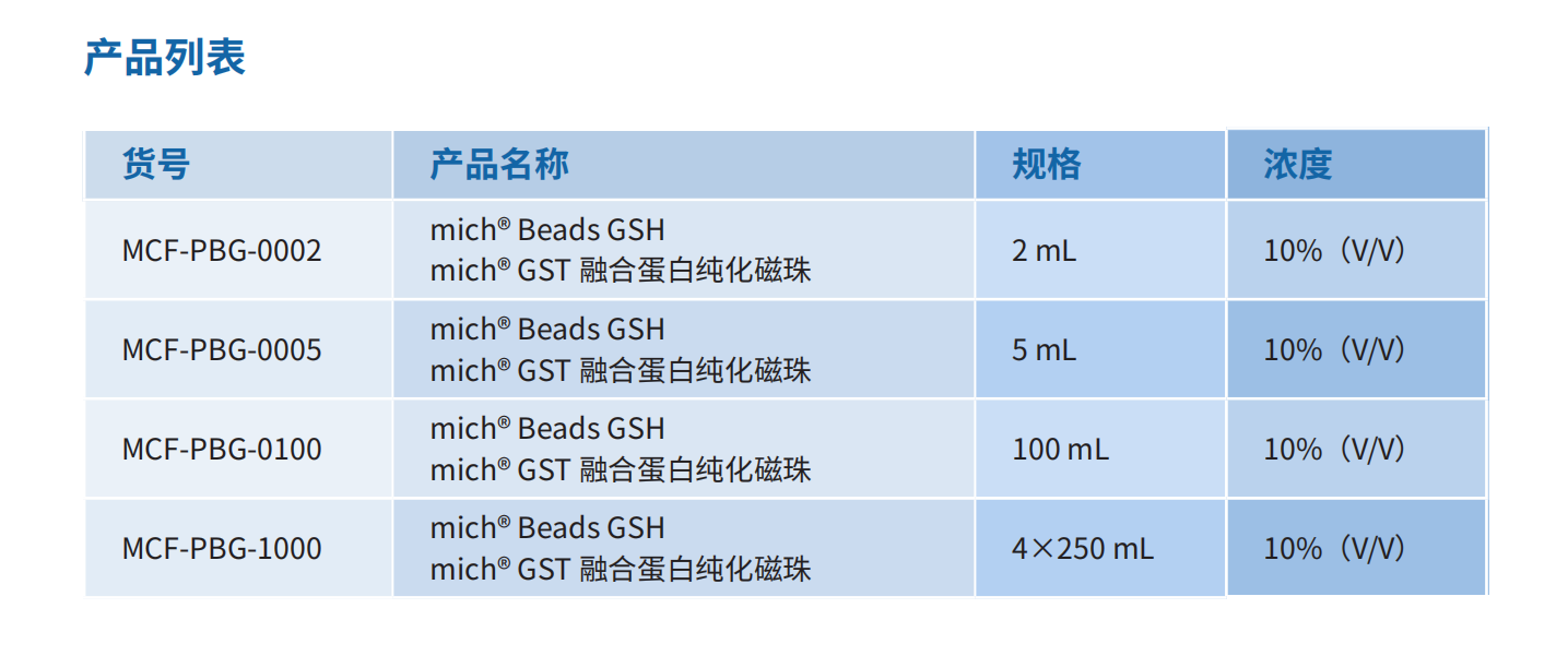 GST產品列表.png