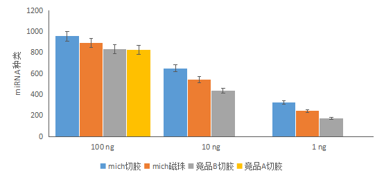 性能數據1.png